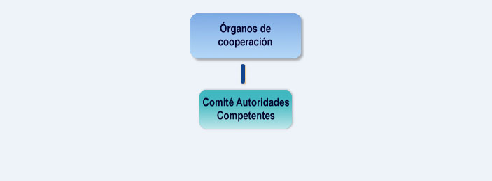 Organigrama de órganos de cooperación
