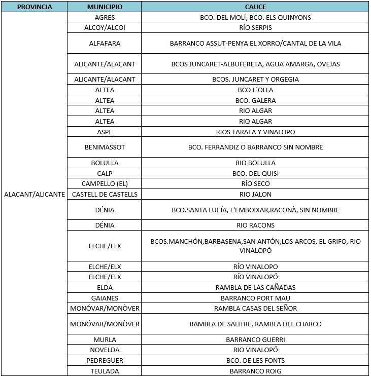 Tabla 1 con las autorizacines otorgadas