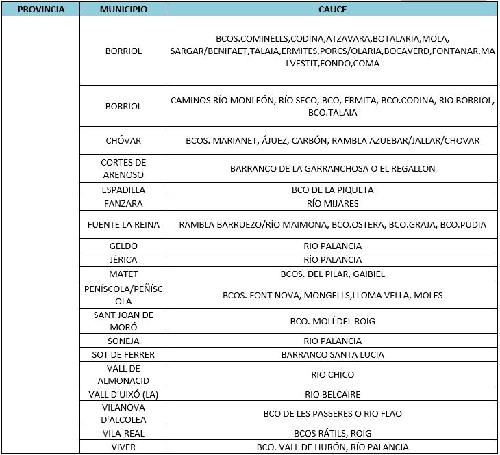 Tabla 3 con las autorizacines otorgadas