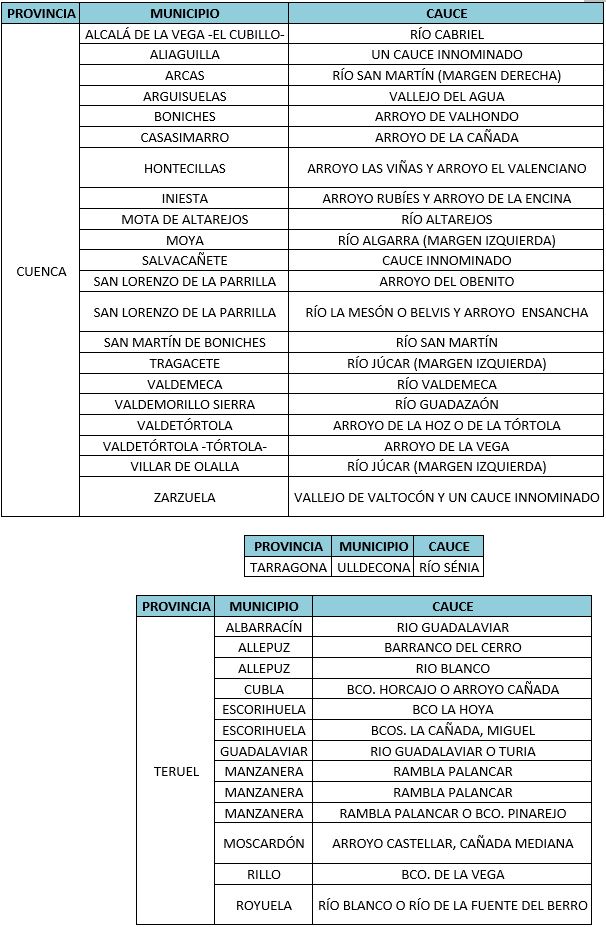 Tabla 4 con las autorizacines otorgadas