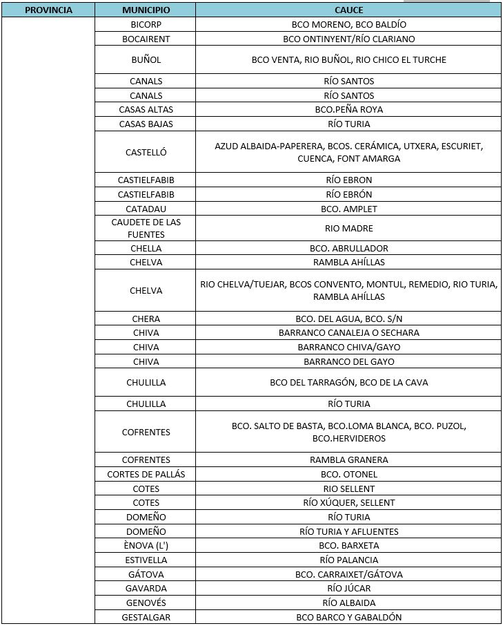 Tabla 6 con las autorizacines otorgadas