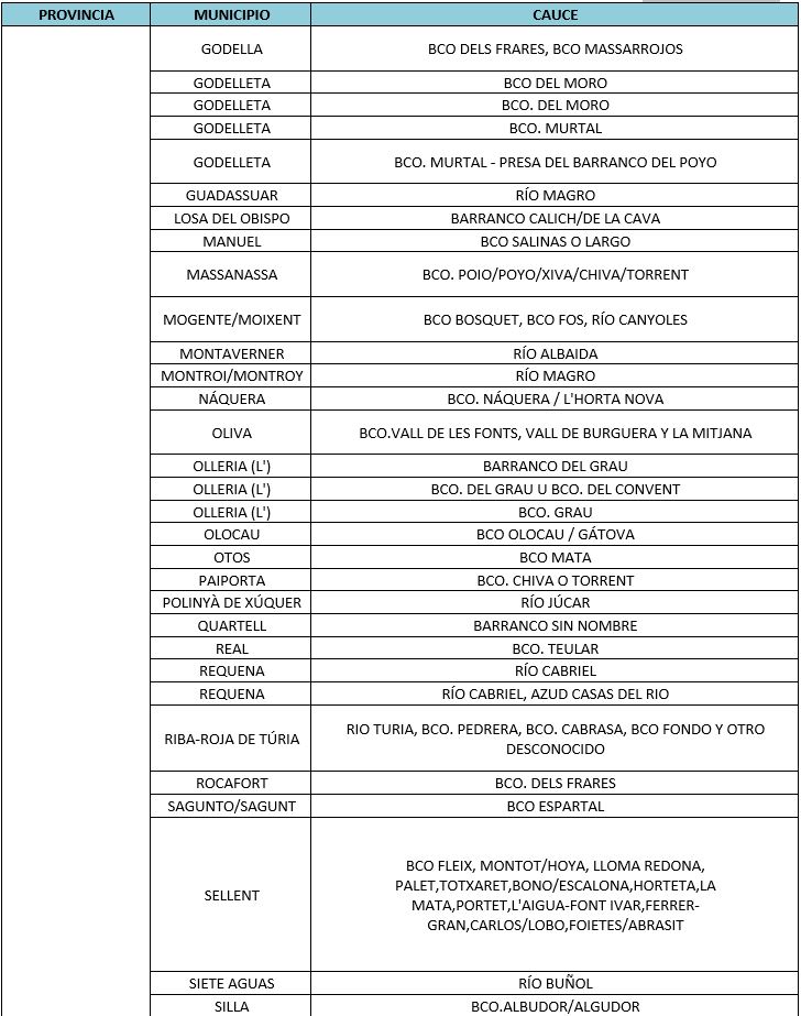 Tabla 7 con las autorizacines otorgadas